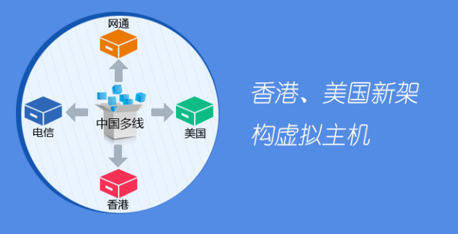 眾多的企業在挑選國內云平臺海外機房時，總會不假思索挑選騰訊云