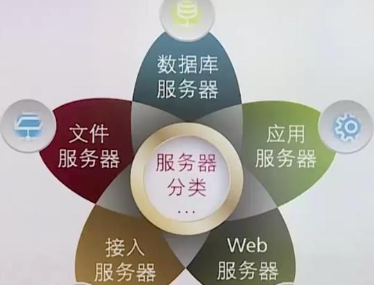 分享幾個可以免費(fèi)使用的云服務(wù)器資源吧
