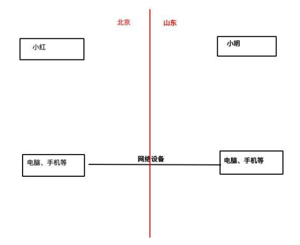認識Linux:什么是操作系統