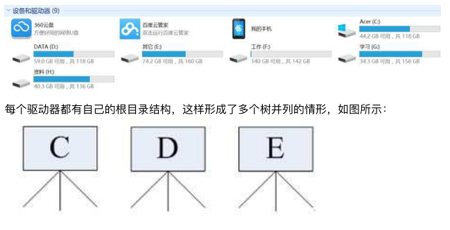 Windows和Linux?件系統區別