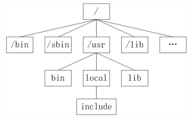 Windows和Linux?件系統(tǒng)區(qū)別